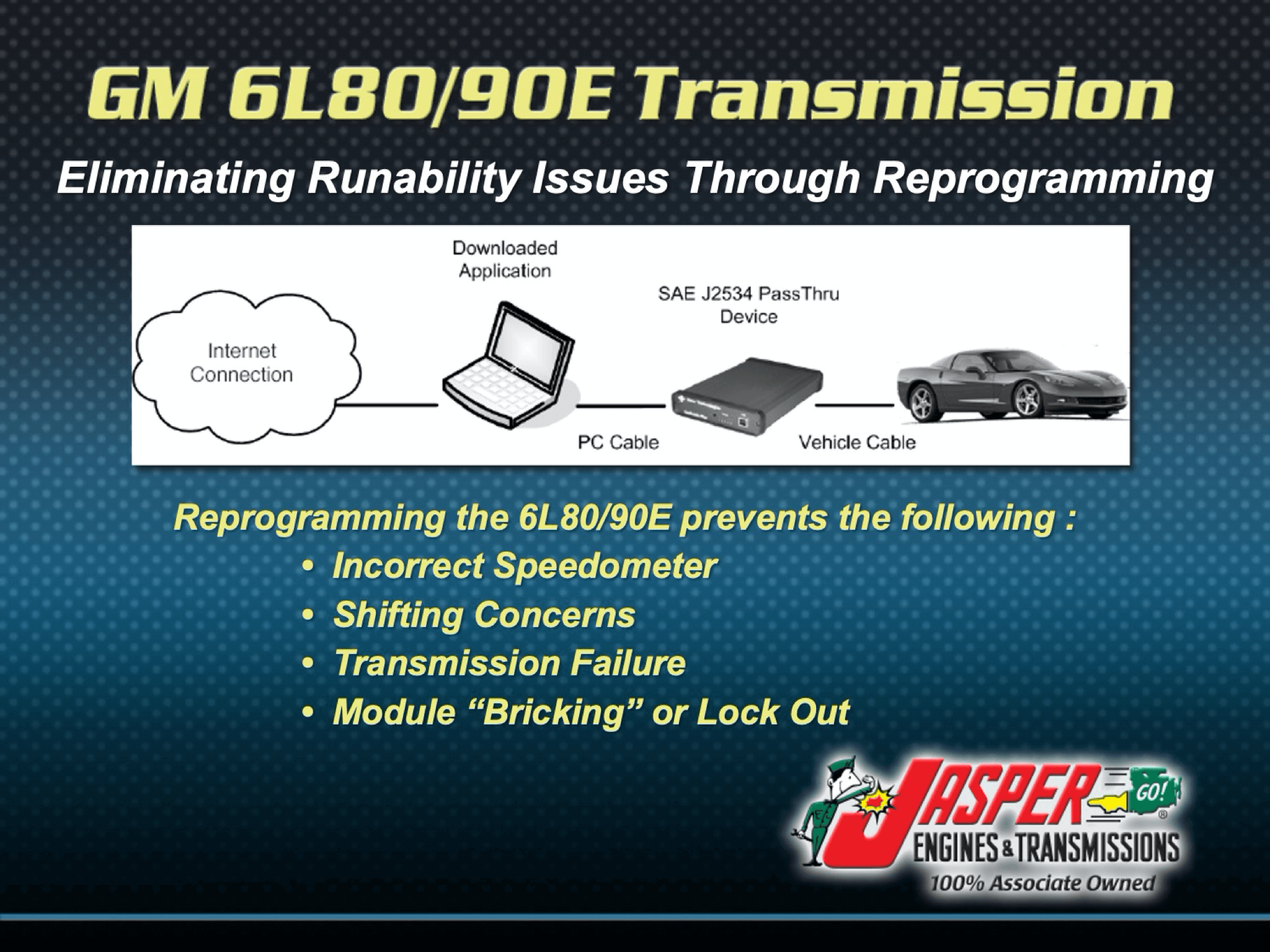 GM 6L80/90E Transmissions