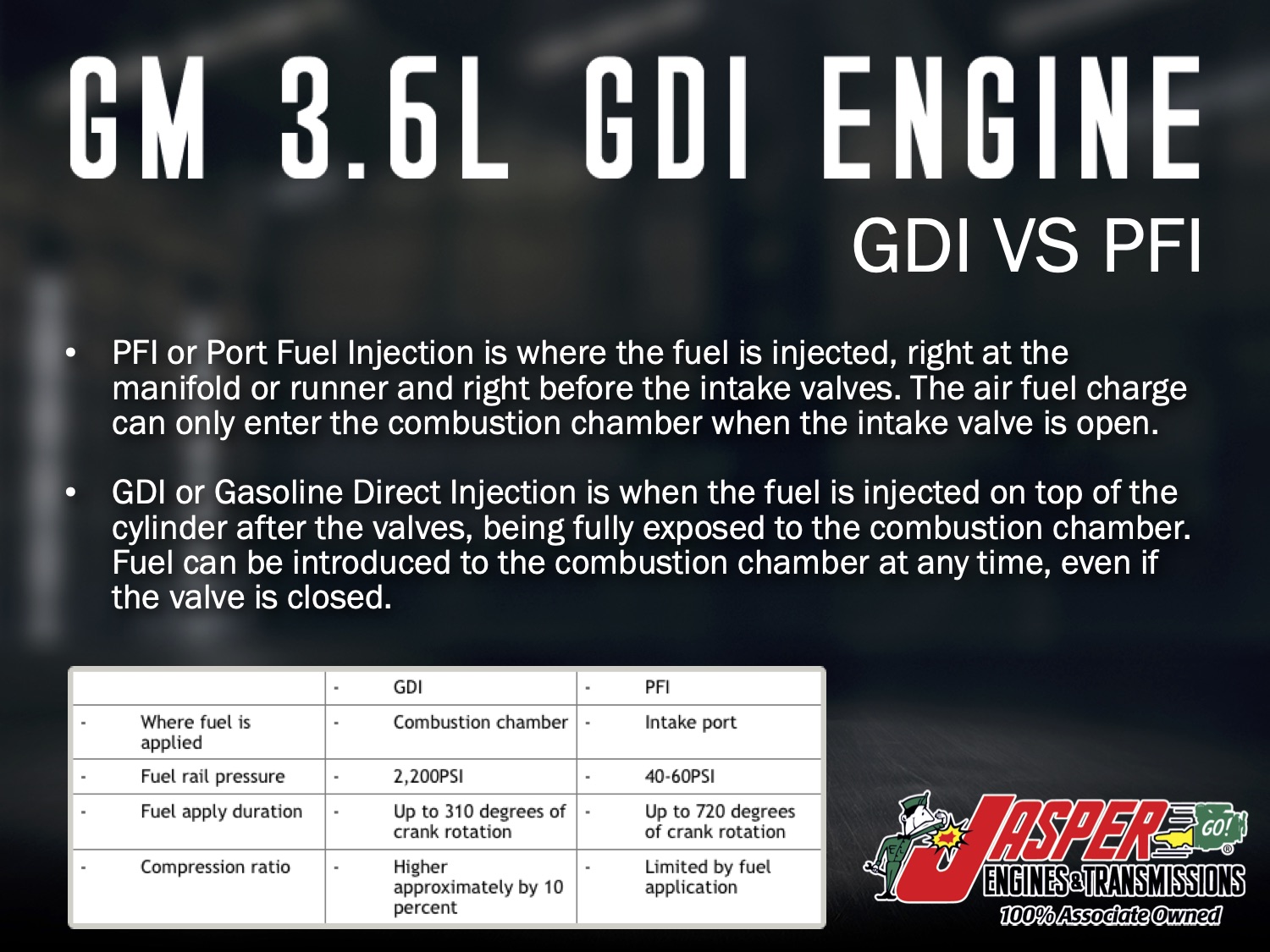 GM 3.6L GDI Engines